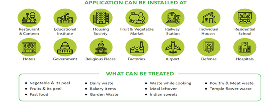 Waste to Biogas / Energy Solutions